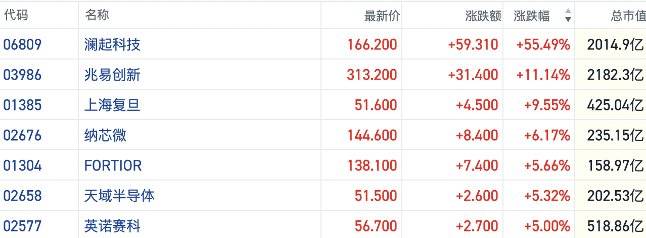 2月11日港股回购一览