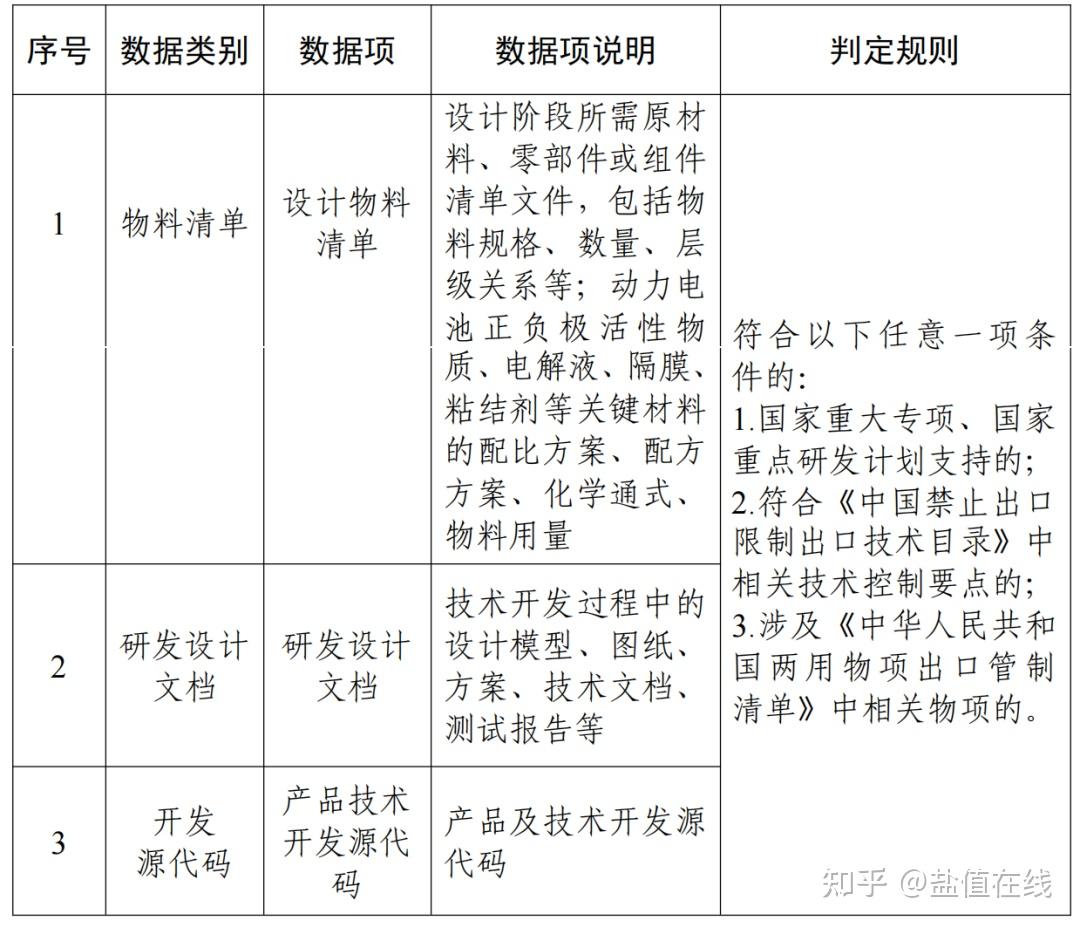 汽车数据出境有章可循更便利