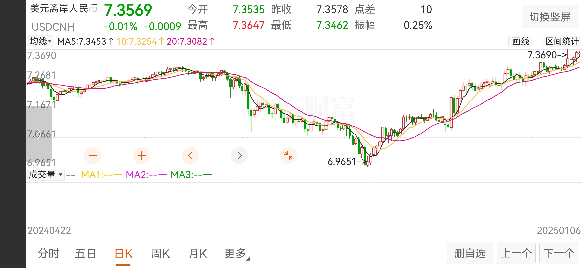 豆包App正式支持Seedance2.0,游戏ETF(159869)跌幅持续收窄