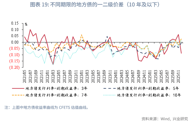 均普智能：2亿元2026年度第一期科创债完成发行