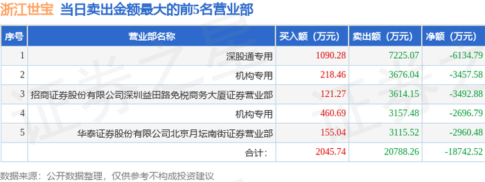 海联讯龙虎榜数据(2月12日)