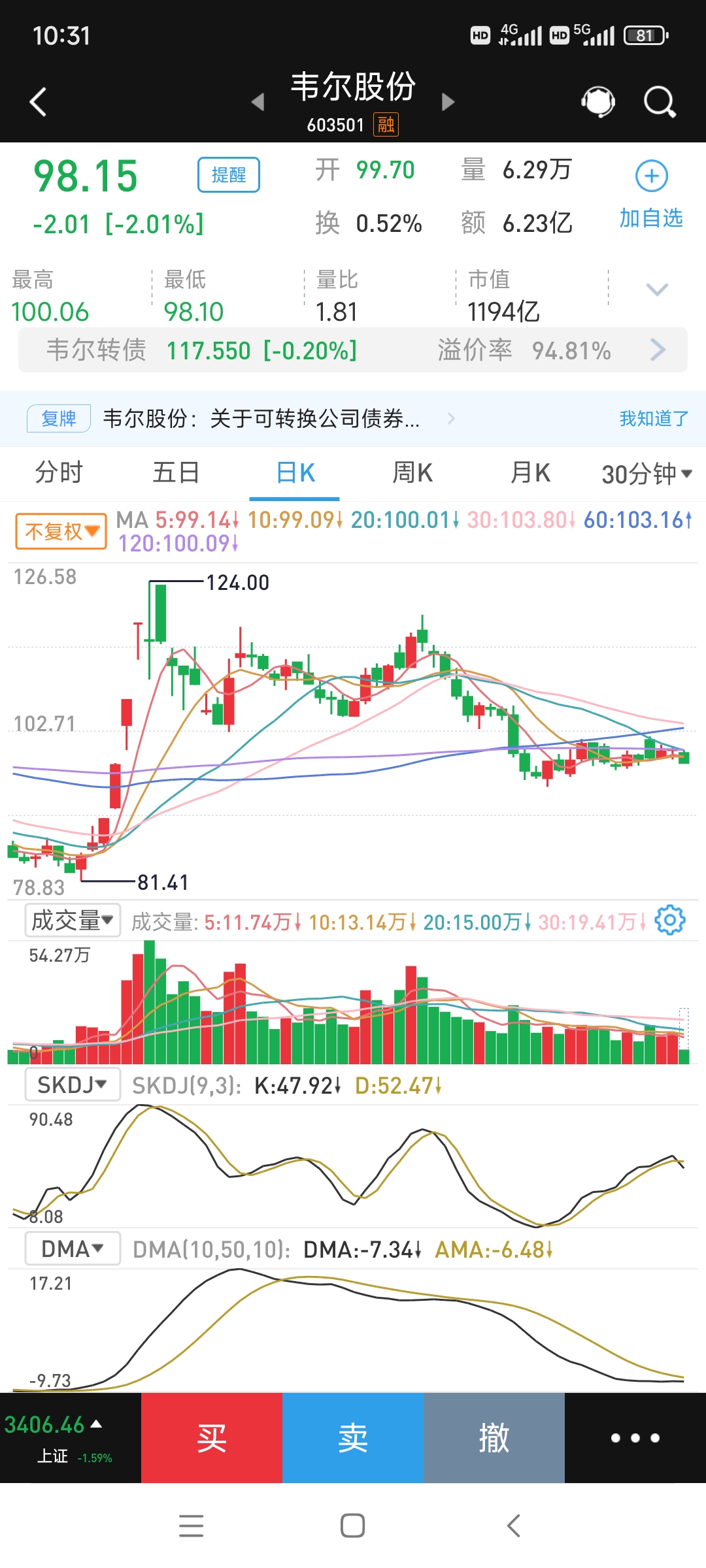 中证小盘500指数ETF今日合计成交额45.34亿元,环比增加37.22%