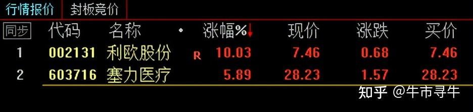 德才股份连收4个涨停板