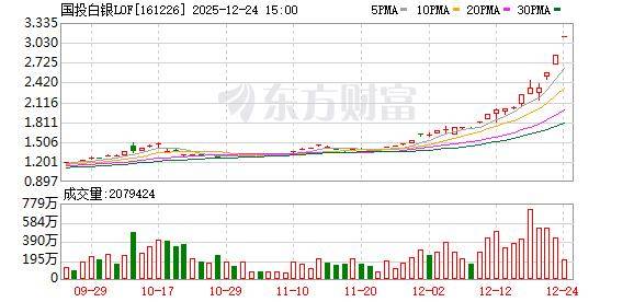 永太科技:公司股票自2月24日开市起复牌
