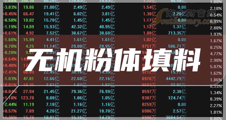 联瑞新材业绩快报:2025年净利润2.93亿元 同比增长16.42%