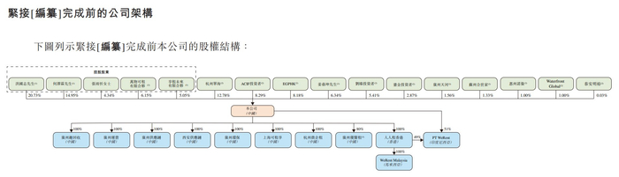易慕峰生物递表港交所 华泰国际担任独家保荐人