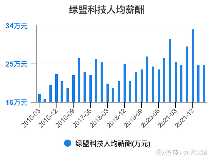 绿盟科技获得发明专利授权:“一种设备的风险评估方法及装置”