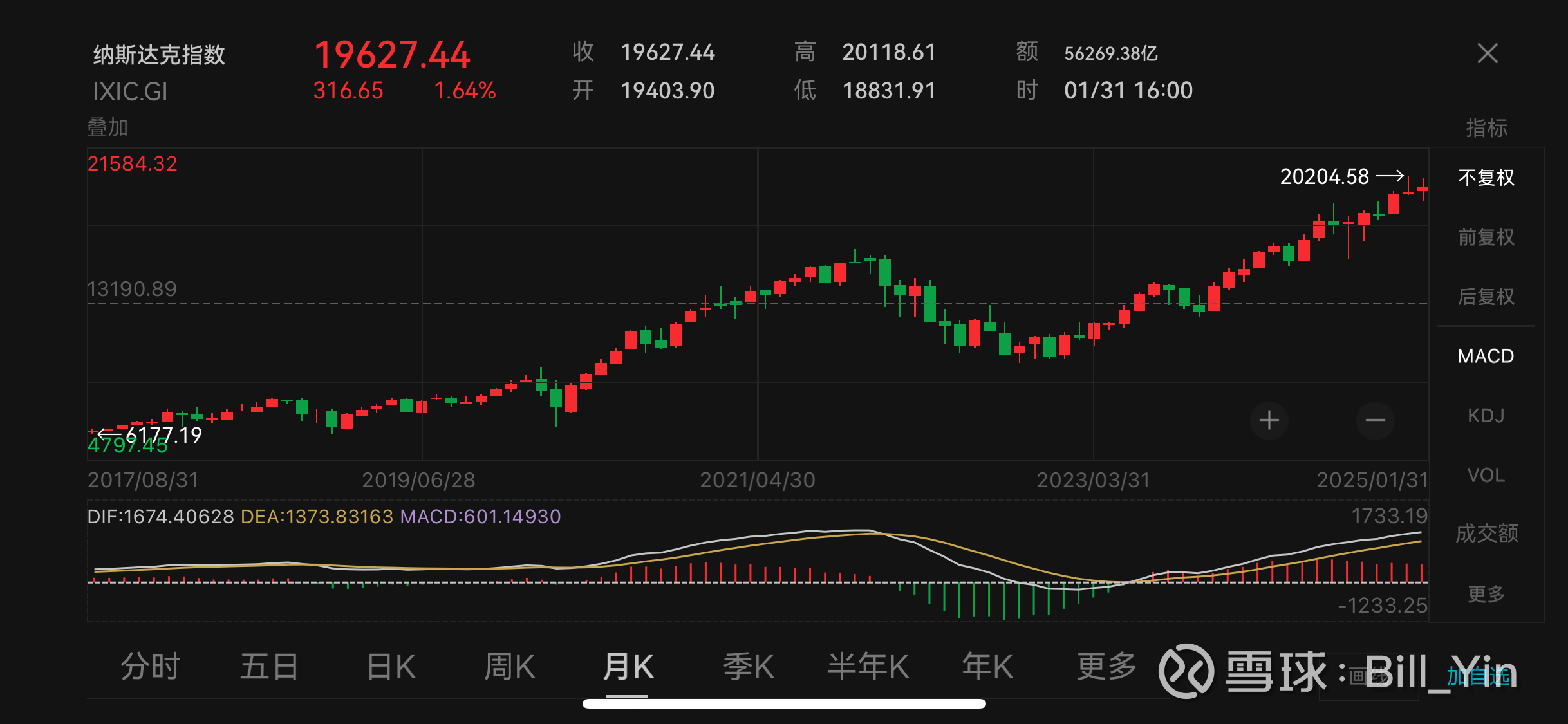 国际金银大涨,现货白银一度涨超5%!热门科技股多数下跌,苹果跌超2%,英伟达市值蒸发超6900亿元