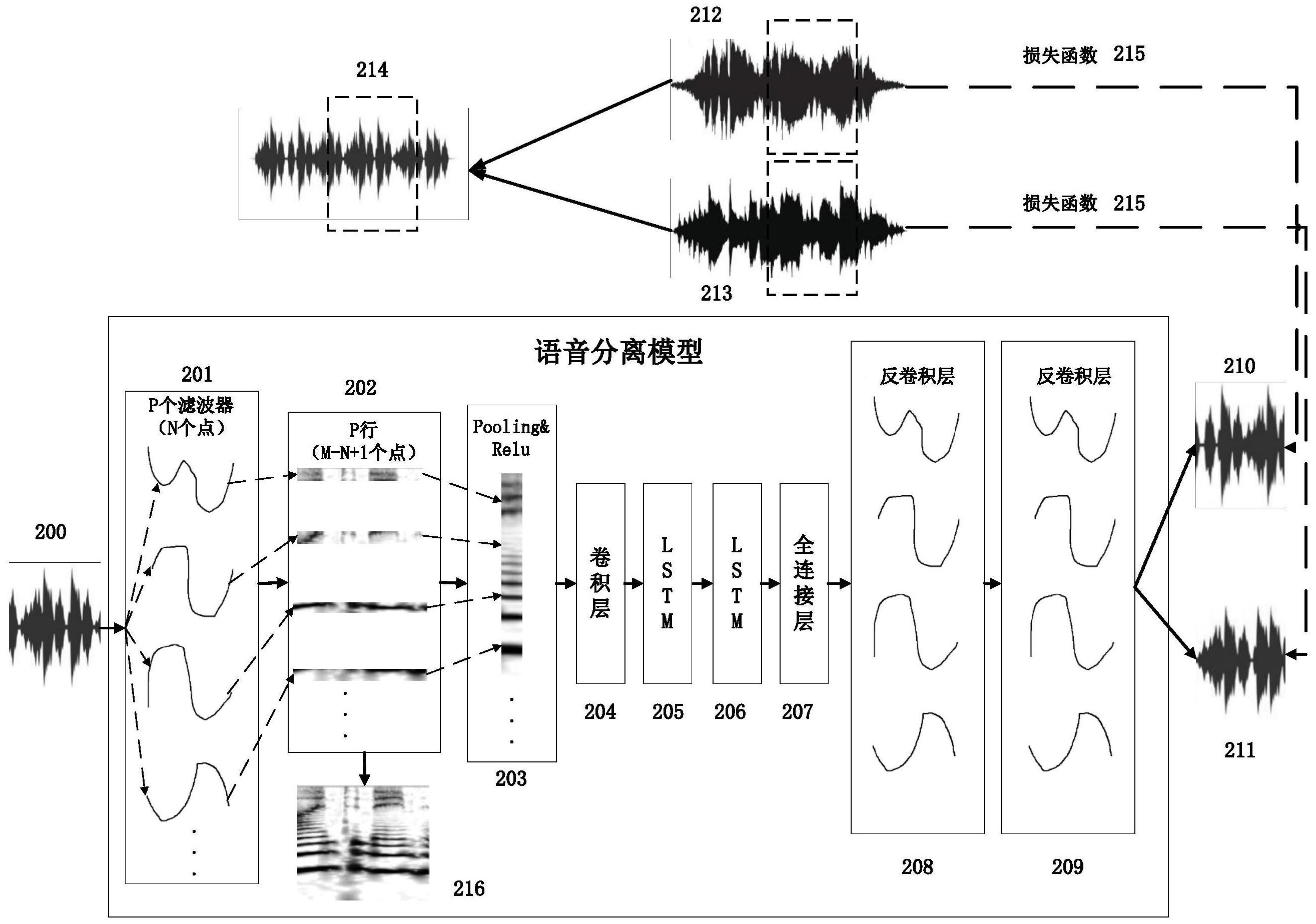 美的集团获得发明专利授权:“基于语音的交互方法、装置、智能设备和计算机可读存储介质”