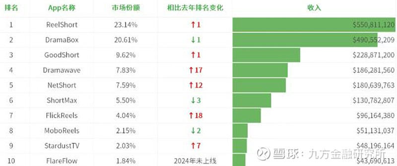 蜂助手：公司目前暂无AI漫剧相关商业化产品落地