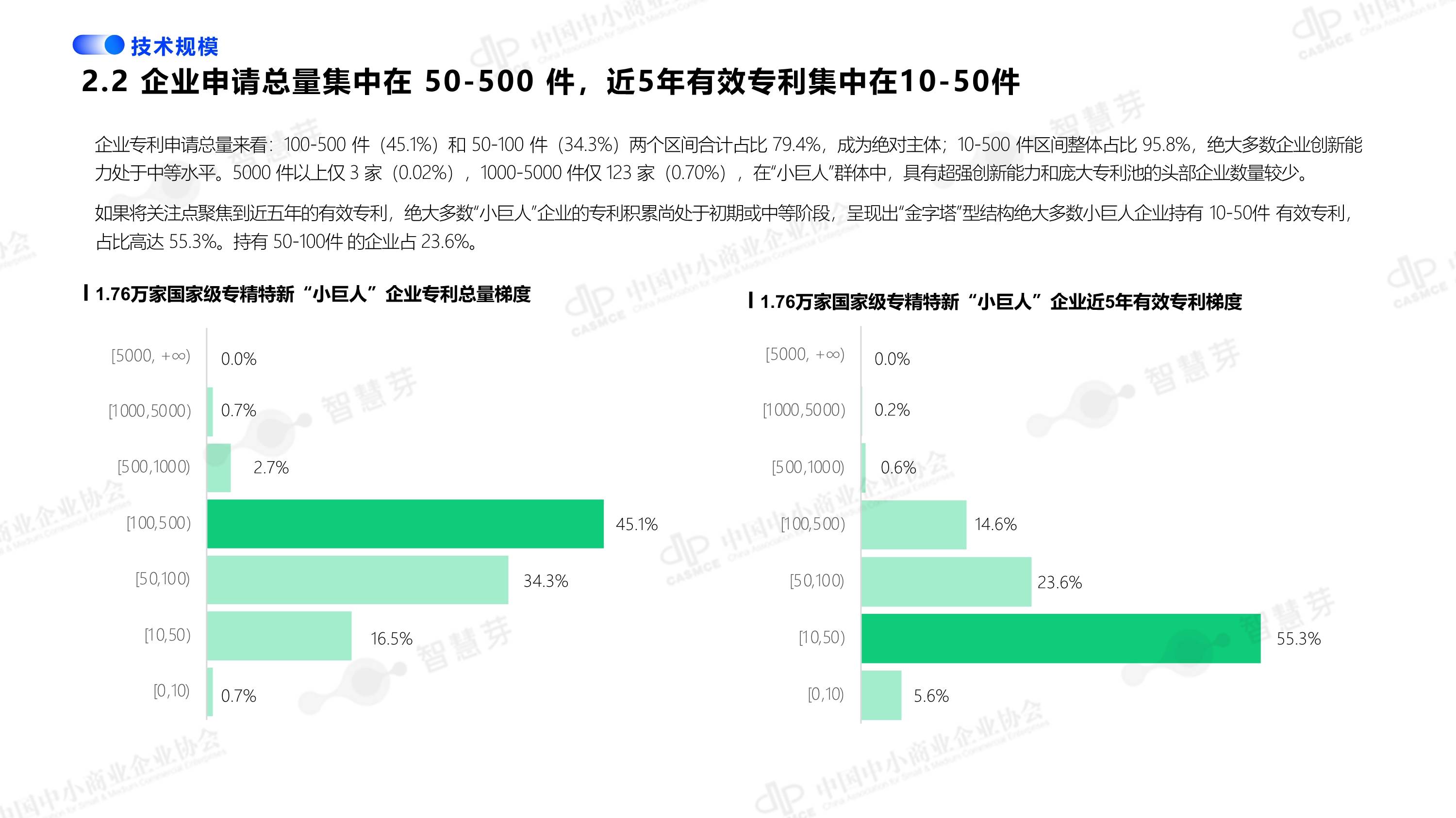 贵州:到2030年省级专精特新中小企业总量达到1800家以上
