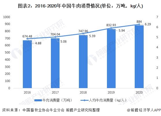 伦敦人均实际可支配收入增速是英其他地区的两倍