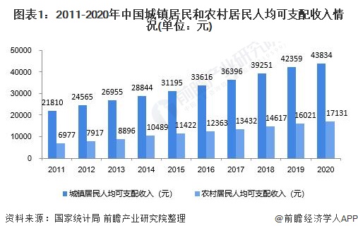 伦敦人均实际可支配收入增速是英其他地区的两倍