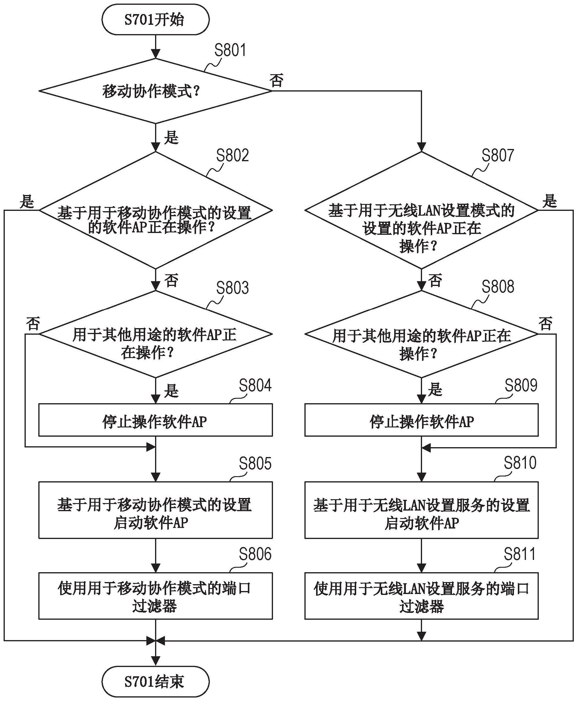 中国电信获得发明专利授权：“网络故障检测方法、装置、设备、存储介质及程序产品”