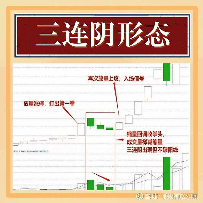 今日28只个股跨越牛熊分界线
