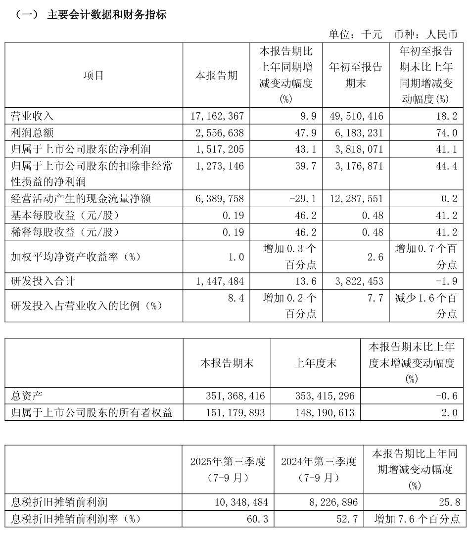 共进股份拟转让芯物科技股权 聚焦主业优化资产布局