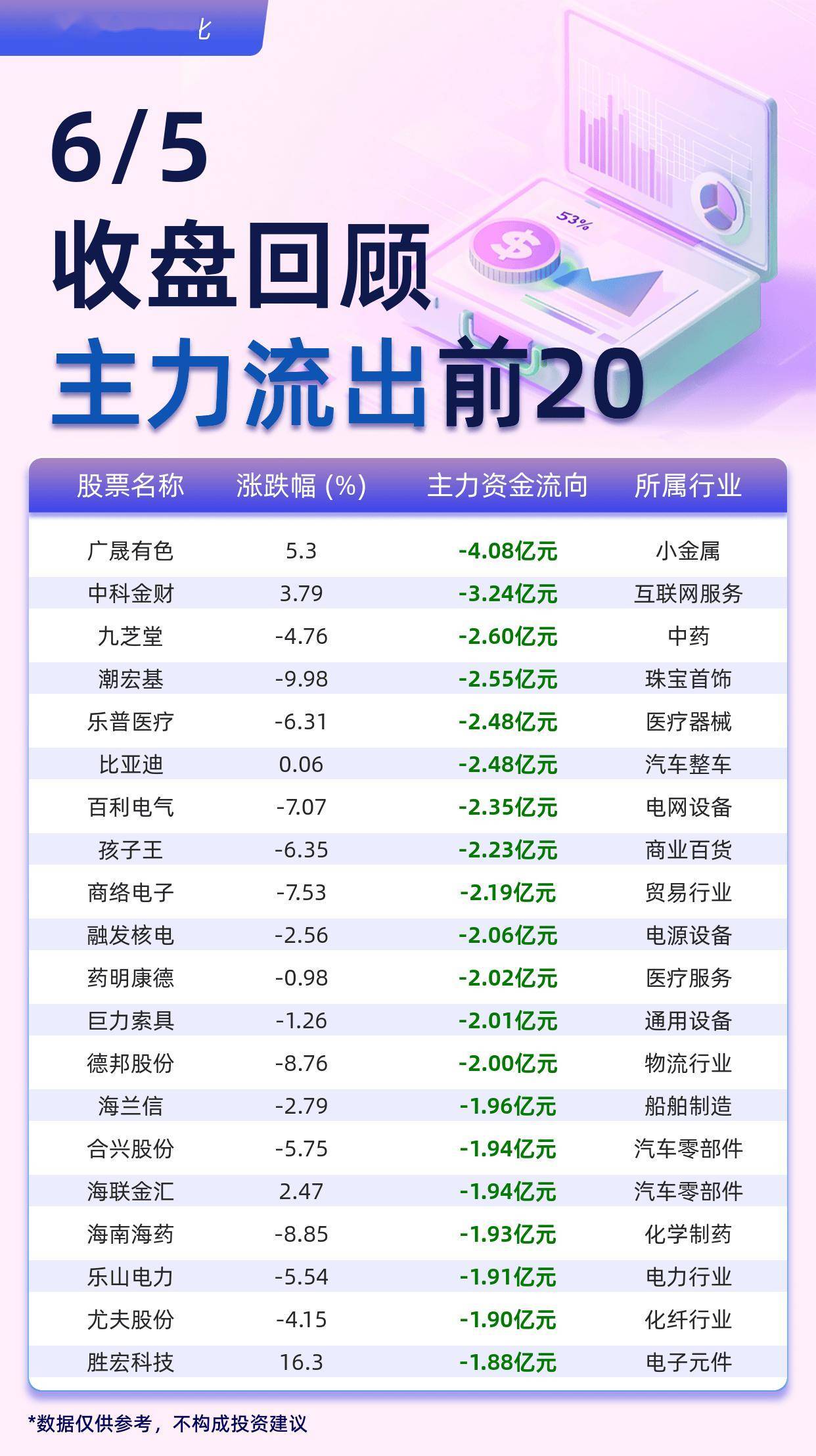金属钴概念下跌2.37%，11股主力资金净流出超亿元