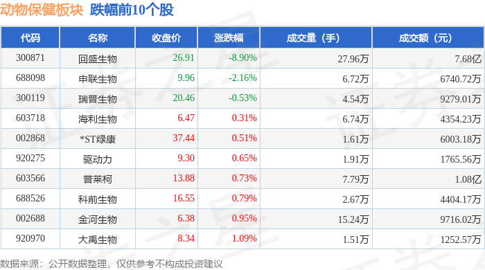 兵装重组概念涨0.54%,主力资金净流入4股