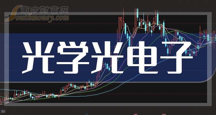 优利德业绩快报:2025年净利润1.52亿元 同比下降16.88%