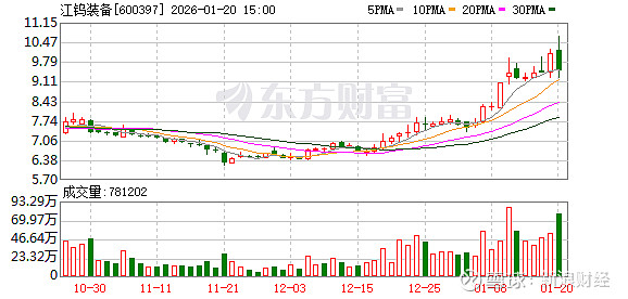 风语筑换手率24.93%,沪股通龙虎榜上净卖出3468.38万元