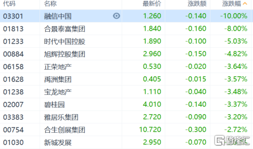 收评:创业板指涨1.32% CPO、电网设备概念走强