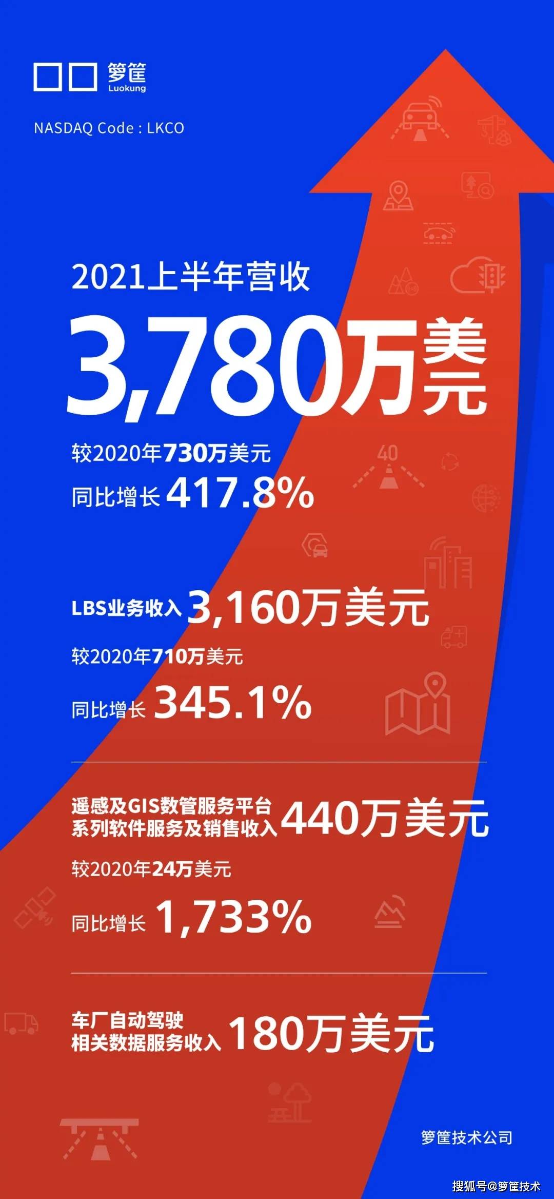印度外国投资组合（FPI）资金流出达到五个月以来的高点