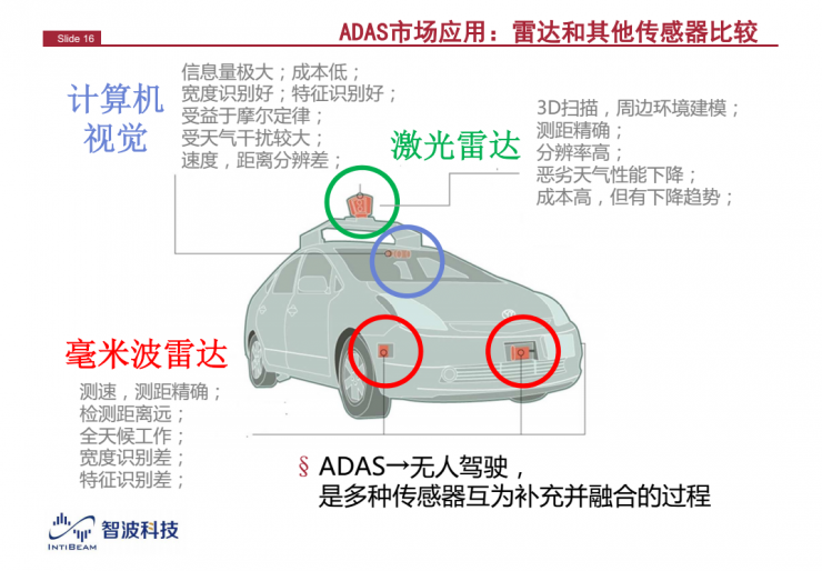 恒玄科技获得发明专利授权:“毫米波雷达、毫米波雷达的天线切换方法和电子装置”