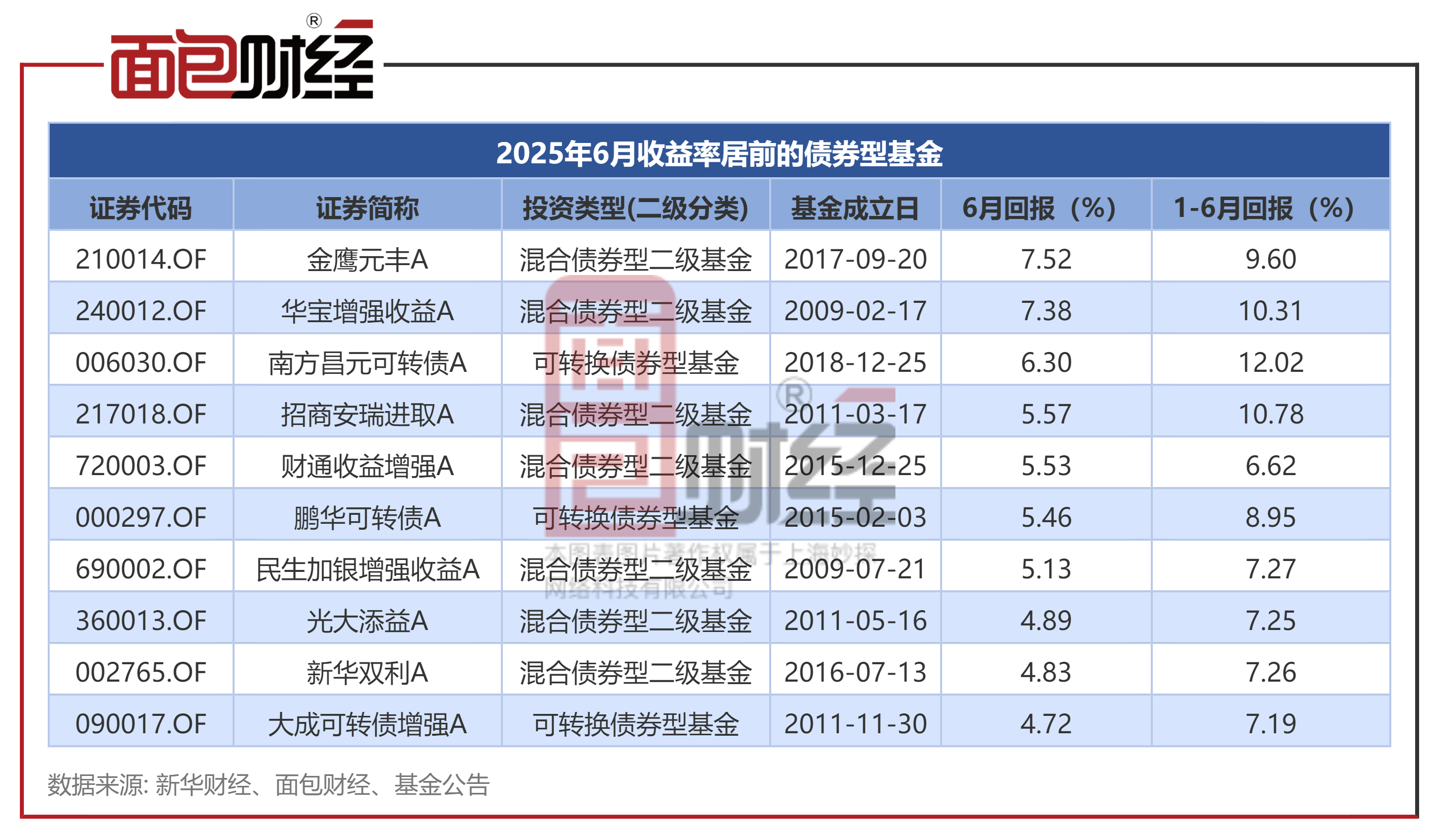 2025年中国银行熊猫债承销规模近380亿元