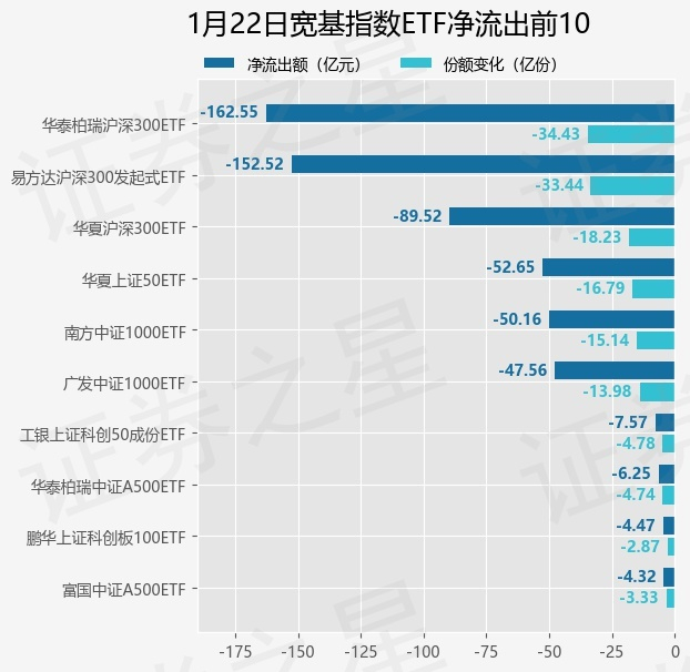 【ETF观察】2月13日宽基指数ETF净流出196.07亿元