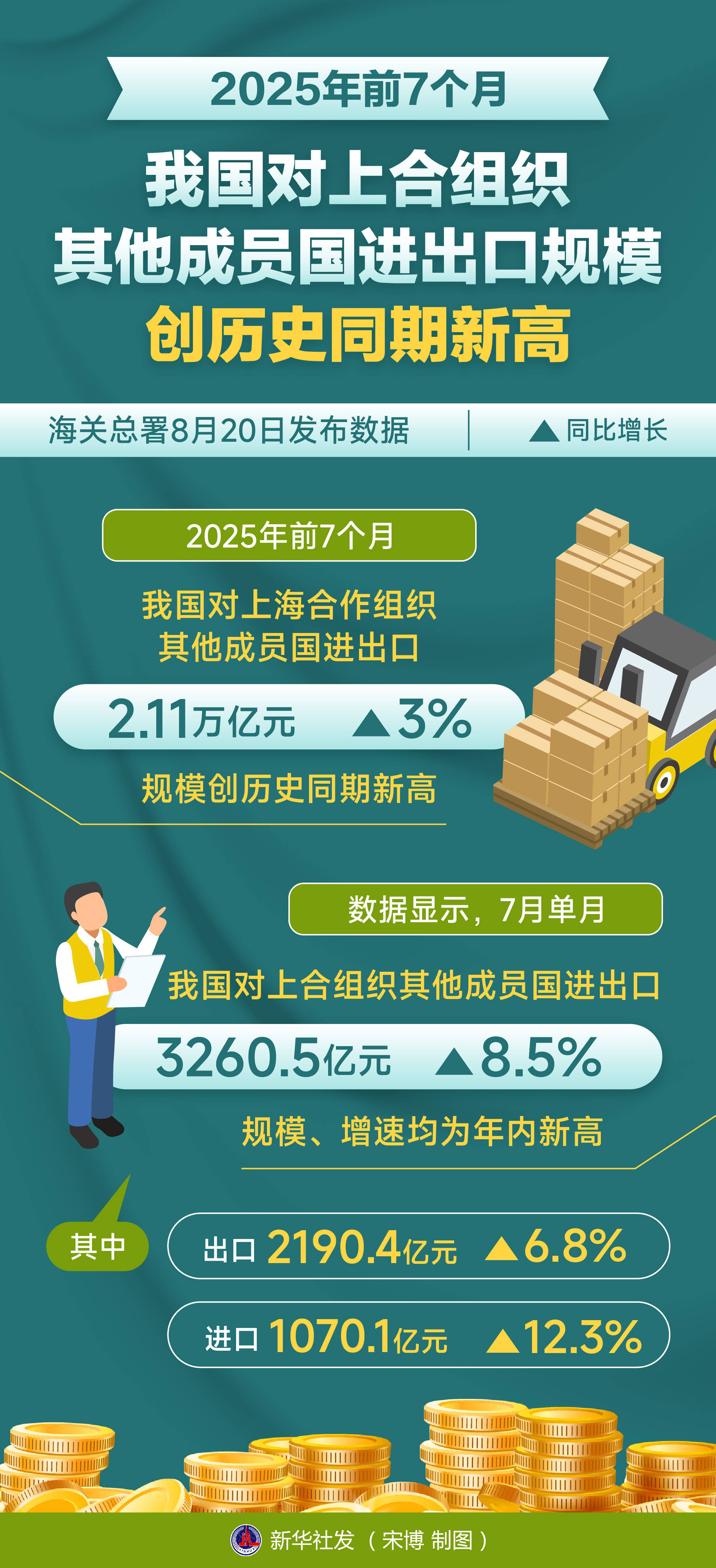 2025年4月至11月，印度对美国智能手机出口量飙升200%