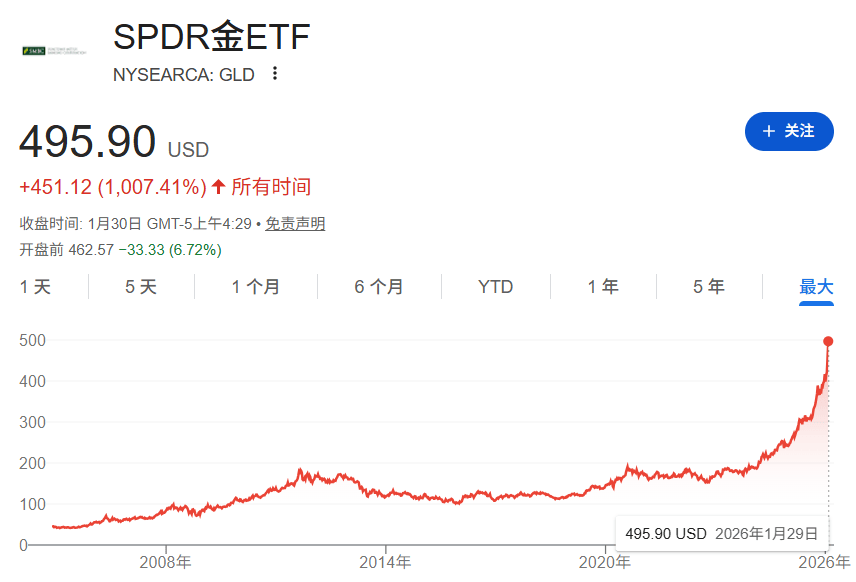 现货黄金一度跌破4900美元,金矿股走低,哈莫尼黄金跌4.2%;马斯克:Cybercab将于4月开始生产,不配备踏板和方向盘【美股盘前】