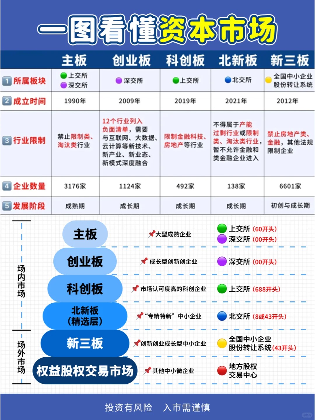 四部门:加大农村地区企业上市辅导培育力度,帮助更多企业利用多层次资本市场进行融资