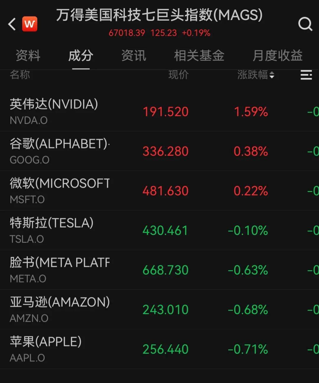 美股V型反弹!Meta计划部署数百万颗英伟达芯片!美联储,降息大消息