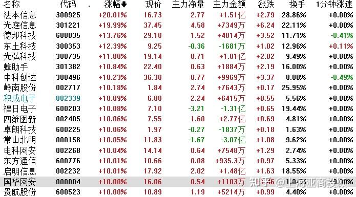 国家大基金持股概念涨0.44%,主力资金净流入这些股