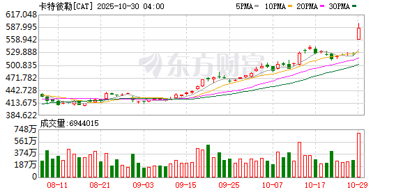 Meta扩大与英伟达合作,行业竞争态势加剧