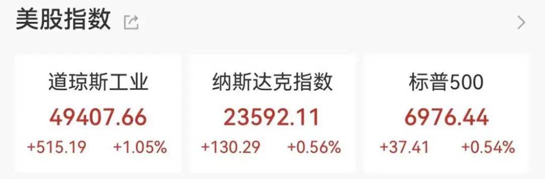 日韩股市集体收涨 韩国KOSPI指数涨超3%