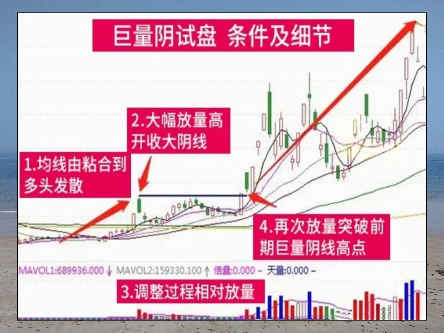 活跃股揭秘:49只股周换手率超100%
