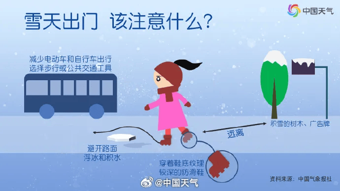 雨、雪、寒潮!春节出行,紧急提醒