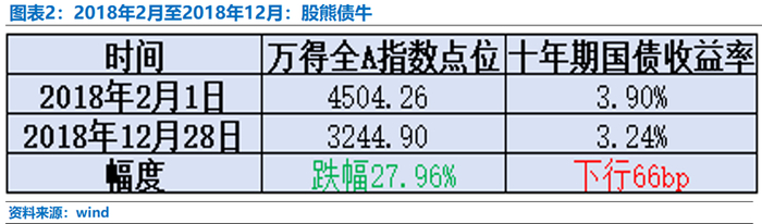 法国10年期国债收益率涨0.3个基点,报3.315%