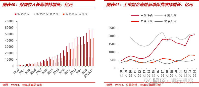 预见金马|黑石私人财富管理大中华区主管任莹:另类投资正成为投资者核心资产配置