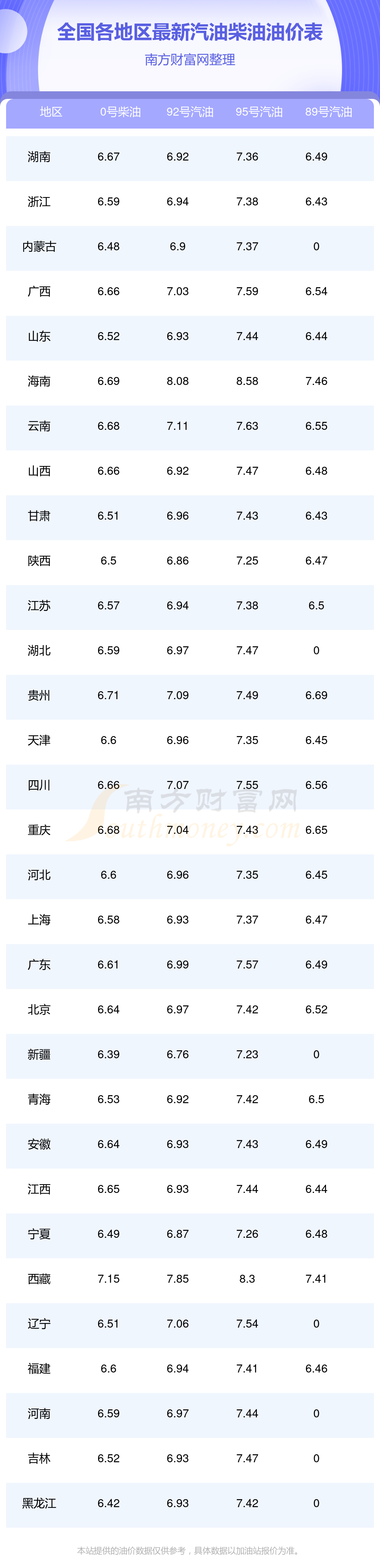 创半年新高!国际油价强势大涨!后市怎么走?