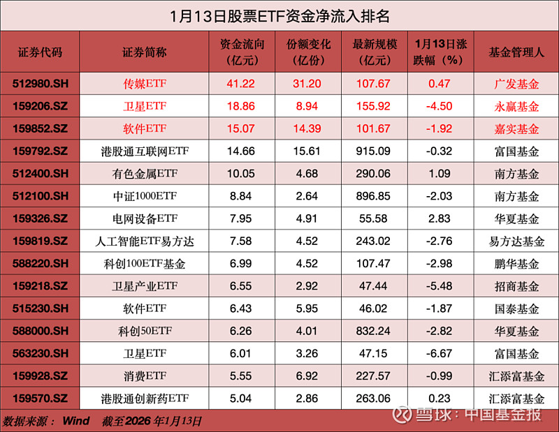 【ETF观察】2月13日跨境ETF净流入31.38亿元