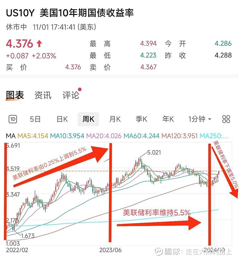 德国10年期国债收益率跌0.5个基点，报2.737%