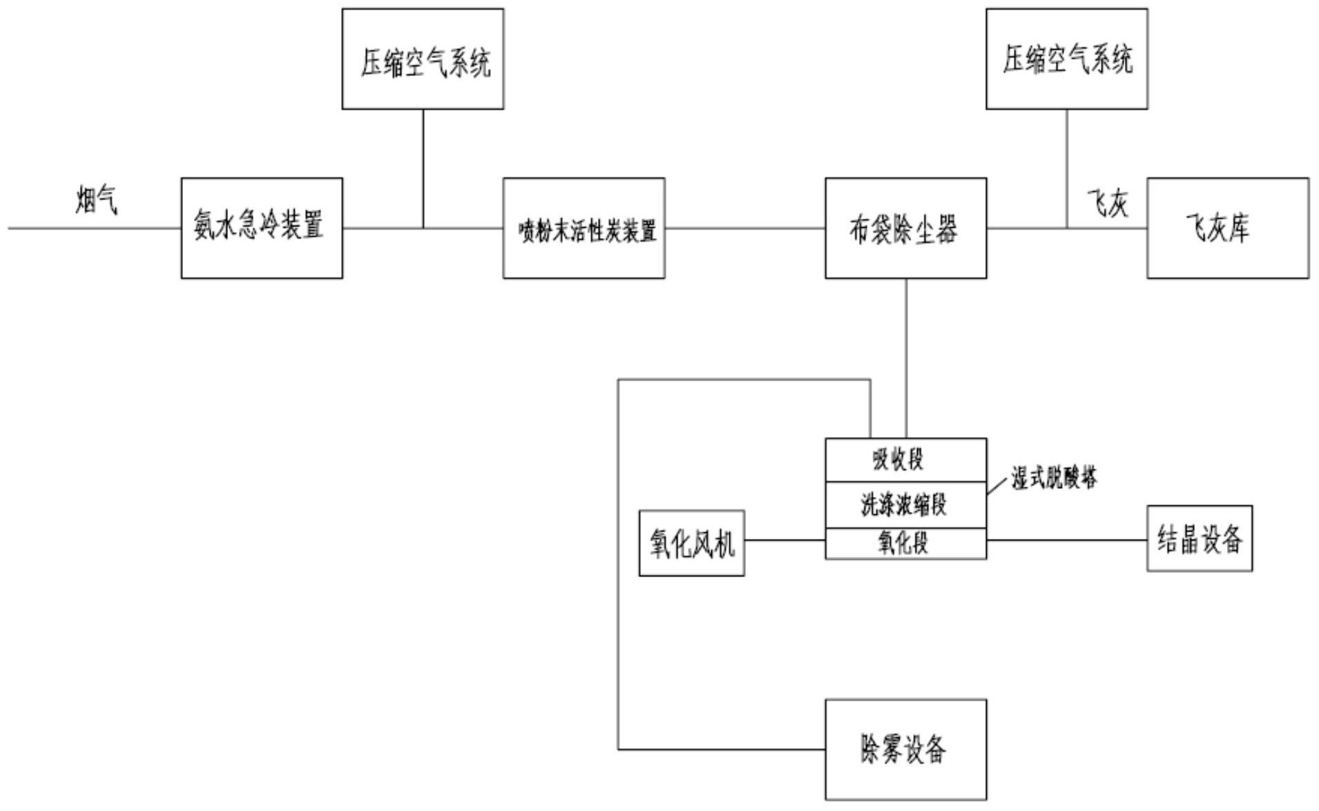 中科环保获得发明专利授权:“一种垃圾焚烧烟气两级单循环余热利用系统及换热器”