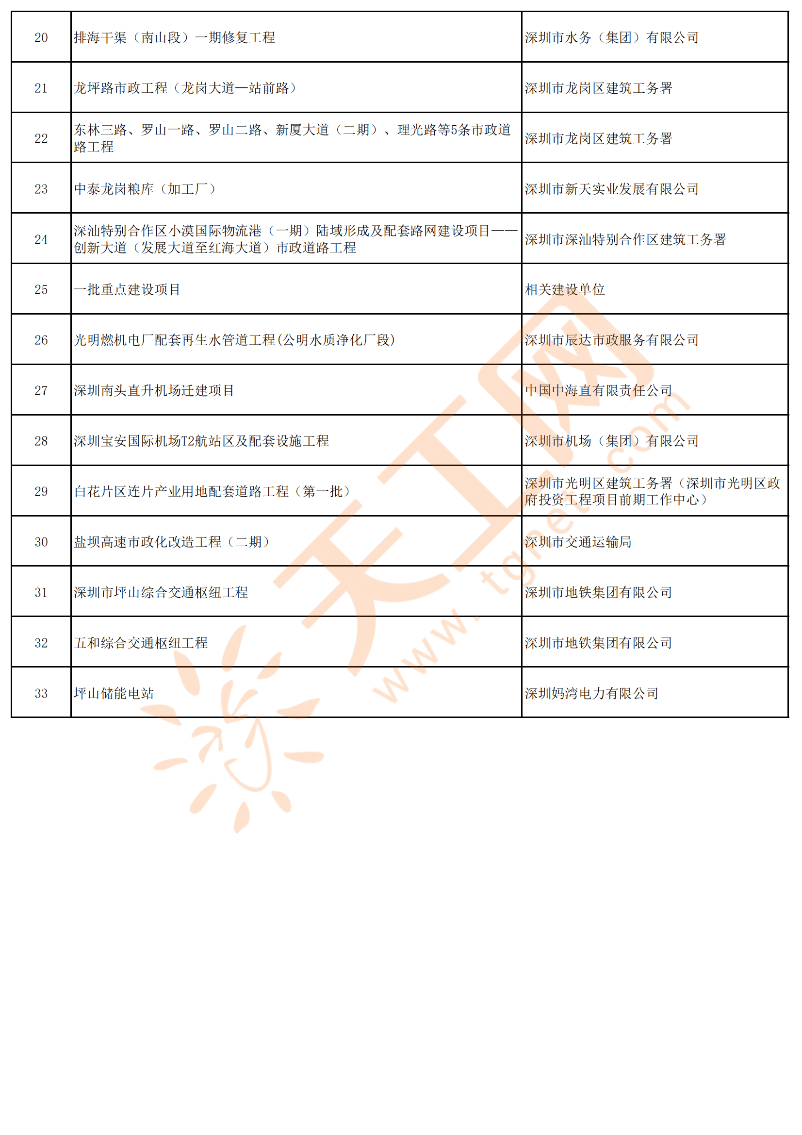 北京公布2026年第一批城市更新计划项目清单