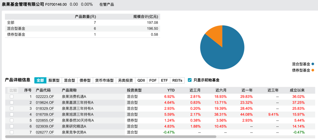官宣！泉国基金迎来新总经理