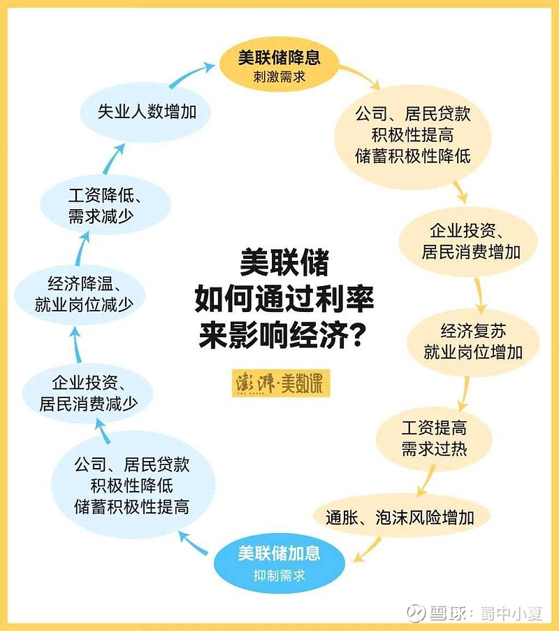 通胀与关税再次夹击，美联储降息遭遇“倒春寒”
