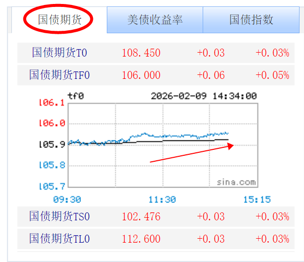 债市早参2月24日|春节期间债市重要信息有哪些?来看汇总