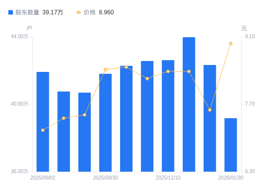 301只个股流通市值不足20亿元