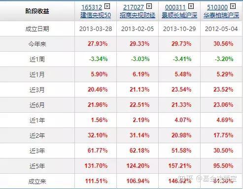 景顺长城农牧渔ETF今日起发售